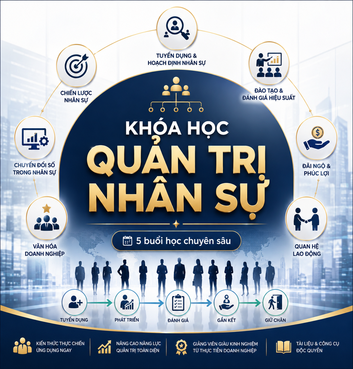 Khóa học Quản trị Nhân sự dành cho CEO và Lãnh đạo