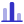 Chương trình phòng thí nghiệm lãnh đạo (CEO Lab)